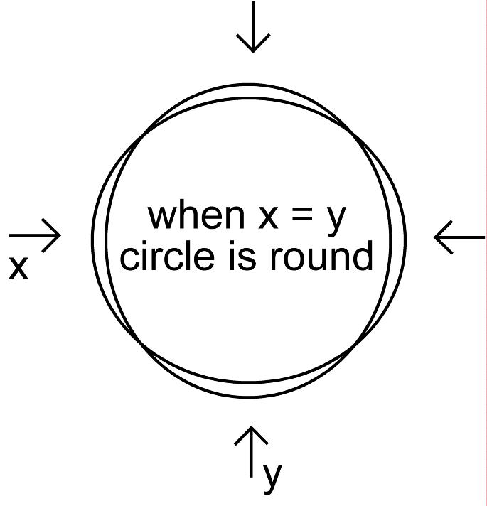 truing circles